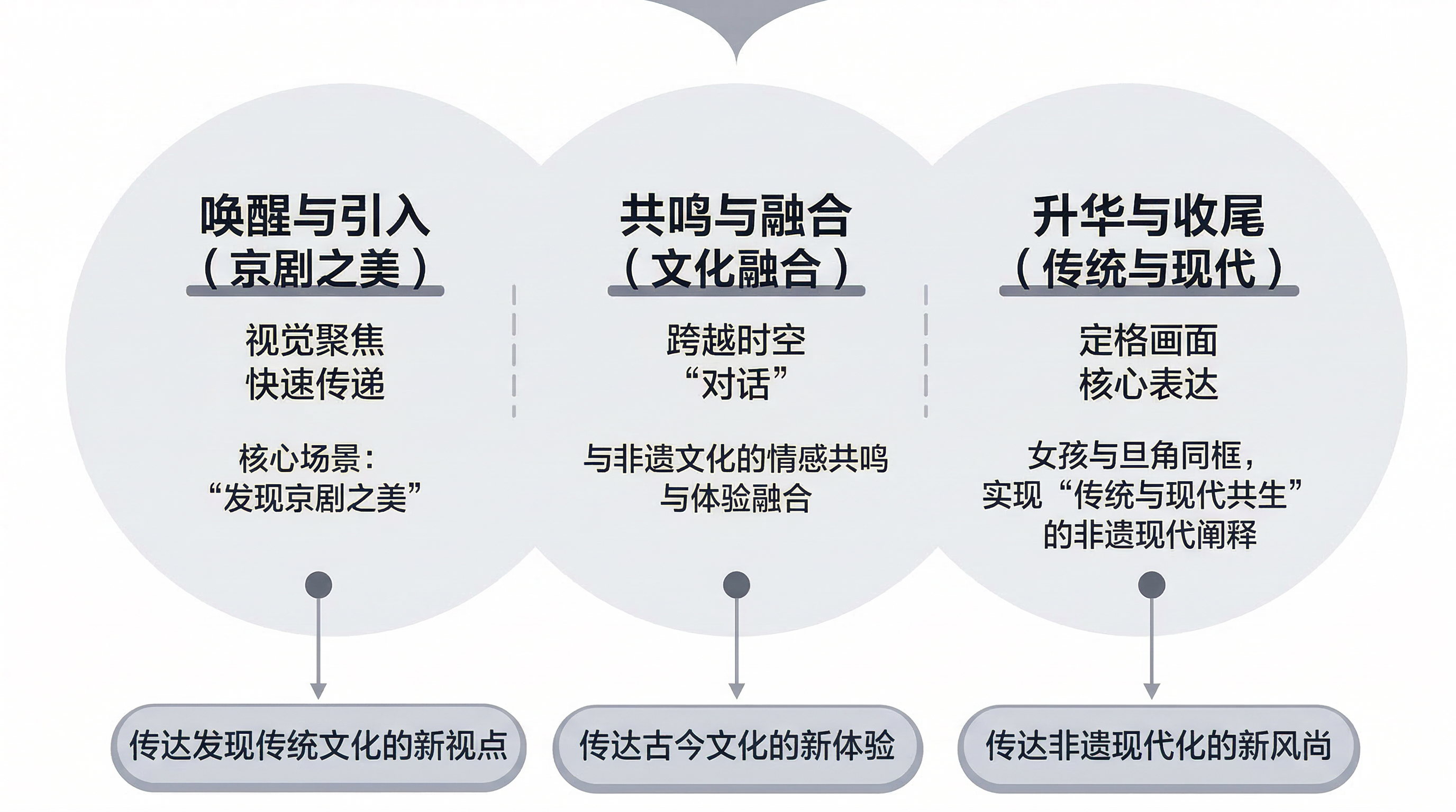 叙事与剪辑逻辑
