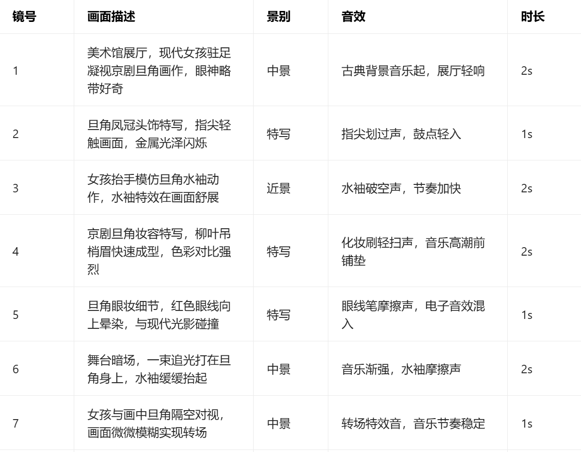 初版分镜脚本
