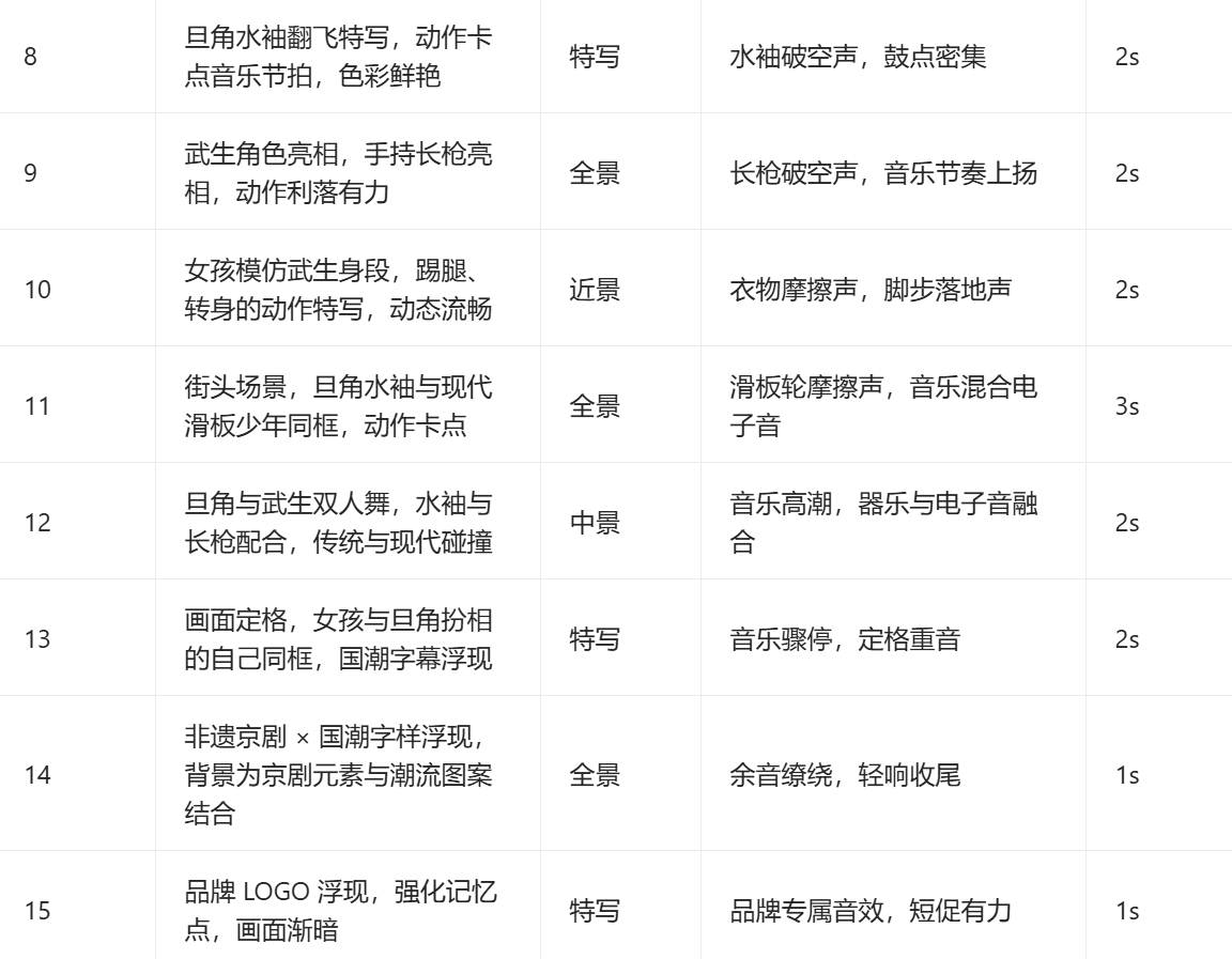 分镜脚本优化